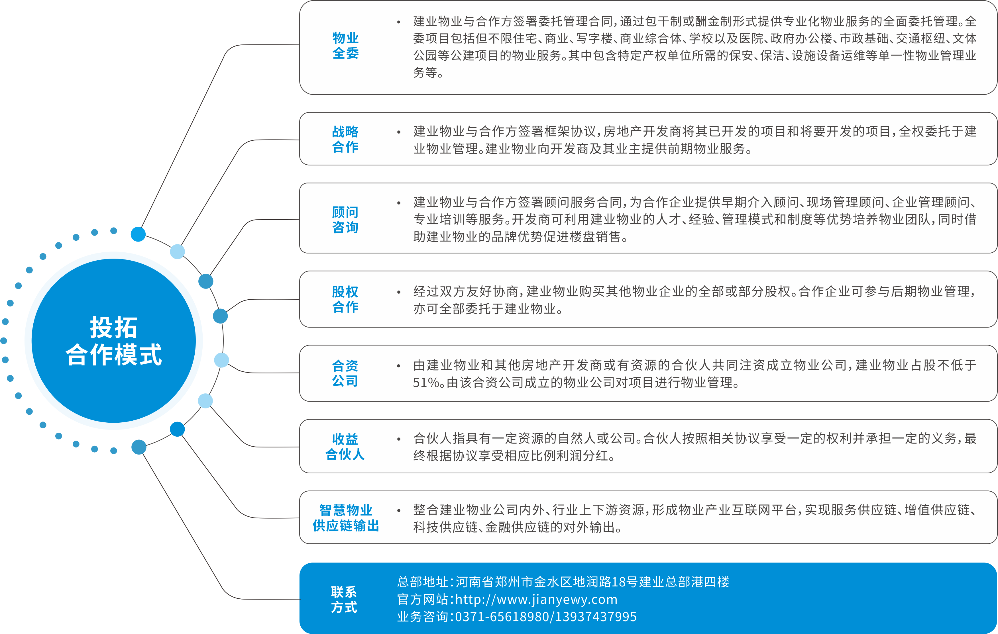 對外合作-外拓合作-物業(yè)外拓.png